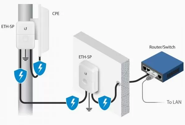 Ethernet Surge Protect Pengaman Jaringan Anda